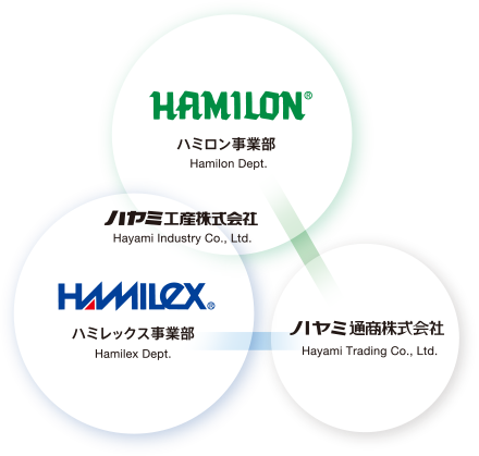 お客様のニーズの先にある「最適」をカタチにする事業を展開。