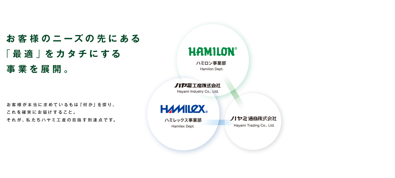 お客様のニーズの先にある「最適」をカタチにする事業を展開。 お客様が本当に求めているもは「何か」を探り、これを確実にお届けすること。それが、私たちハヤミ工産の目指す到達点です。